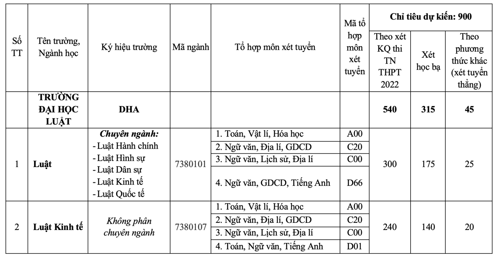 Hướng dẫn cách tính điểm cách tính điểm đại học luật huế đầy đủ và chính xác